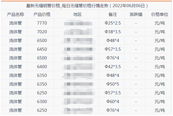 金华无缝钢管6月6号价格